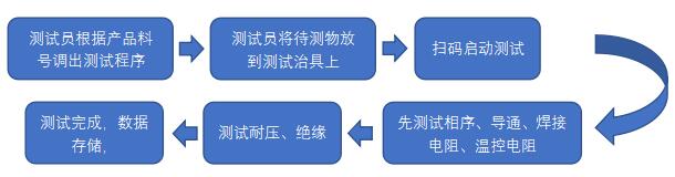 FFC軟板測試方案 FFC軟板測試方案