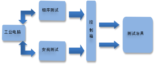 FFC軟板測試方案 FFC軟板測試方案